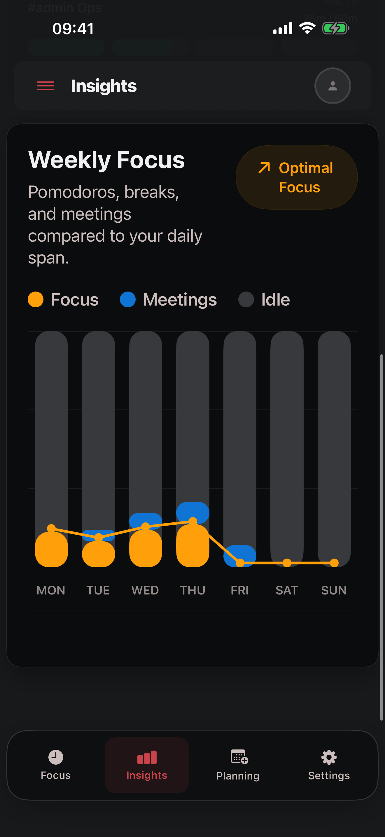 Me Focused weekly insights view
